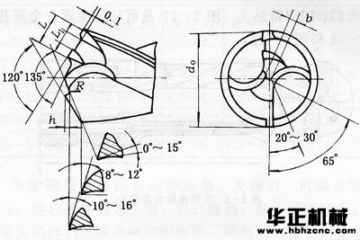 如何對(duì)不銹鋼進(jìn)行鉆孔 - 1